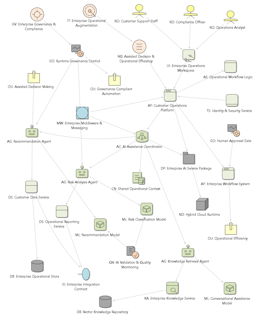 Canonical Case Example