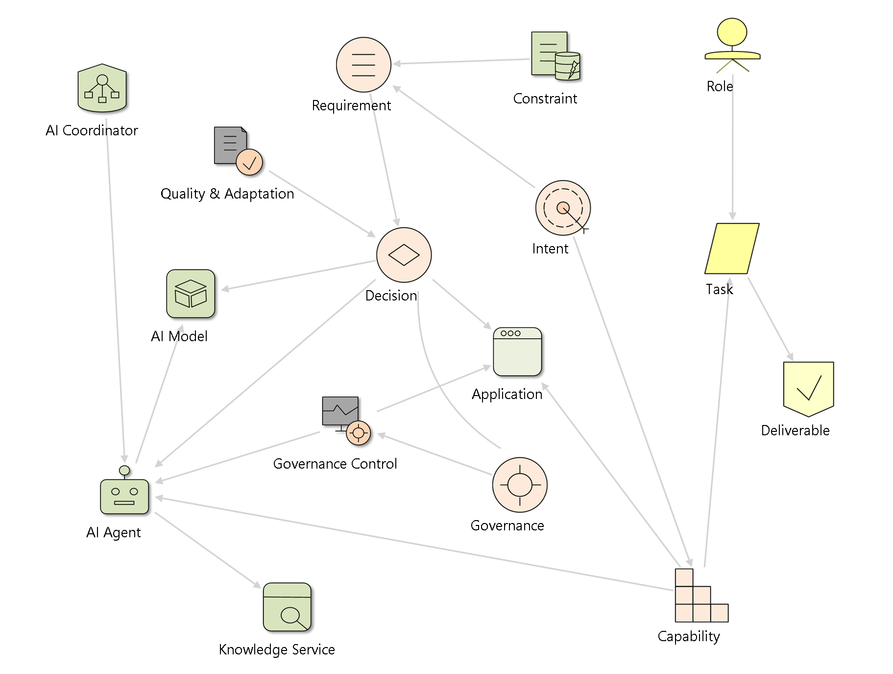 AI-ESA Conceptual Metamodel AI-ESA Conceptual Metamodel