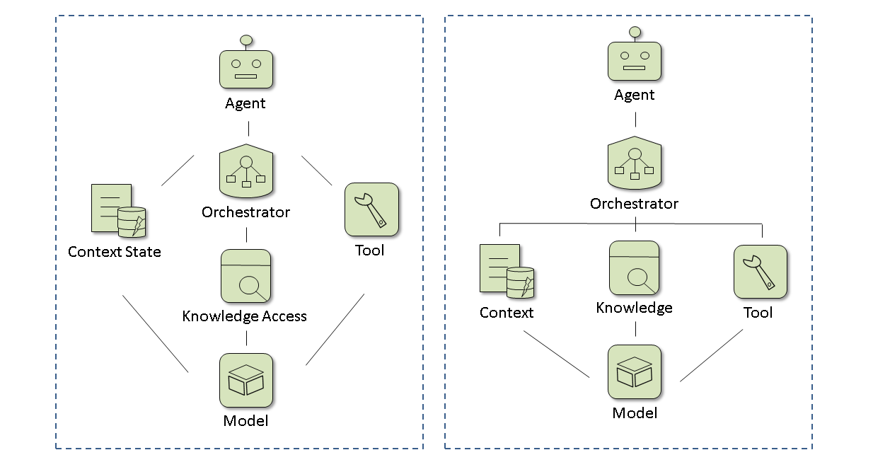 foundation-oriented-arch.png foundation-oriented-arch.png