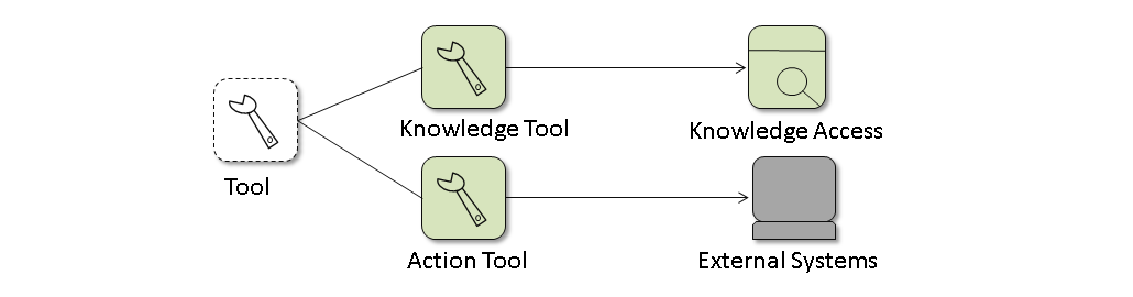 Option B Option B