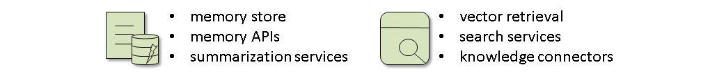 Option C Option C