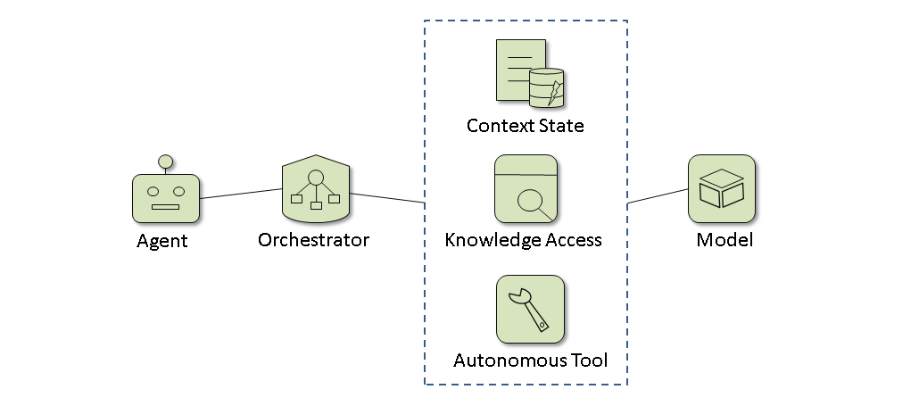 traditional-ai-arch.png