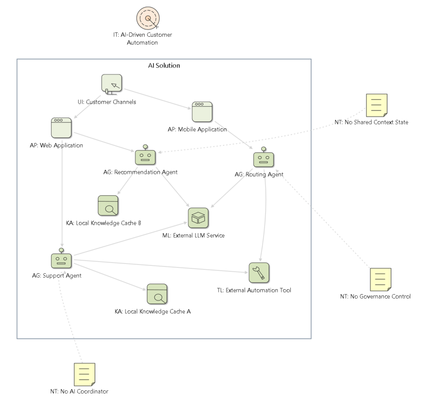 ASA Anti-Pattern Example ASA Anti-Pattern Example