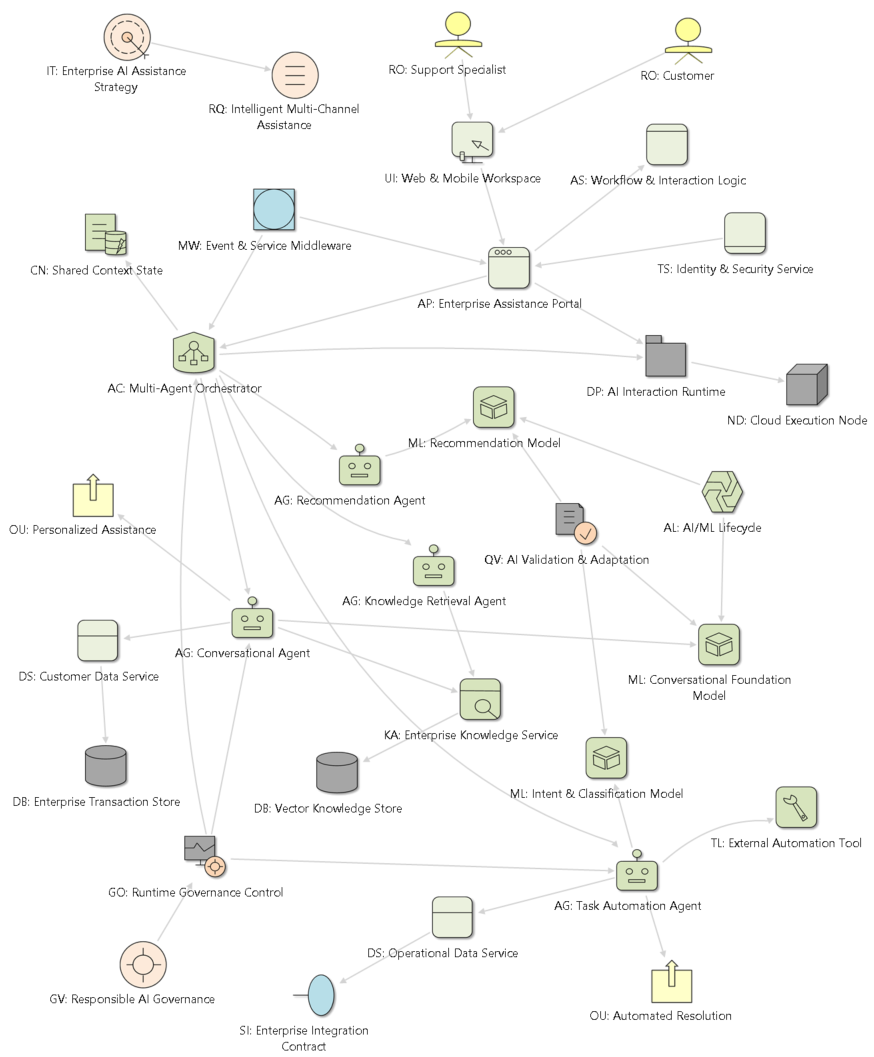 ASA Canonical Example ASA Canonical Example