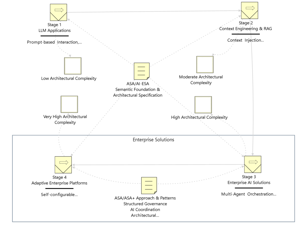 Roadmap to ASA Roadmap to ASA